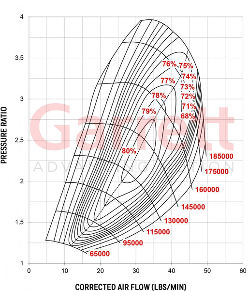 Lancia Delta HF integrale Garrett G25-550 IWG Turbo Kit Map