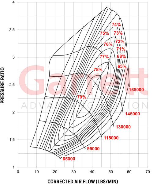 Lancia Delta HF integrale Garrett G25-550 IWG Turbo Map